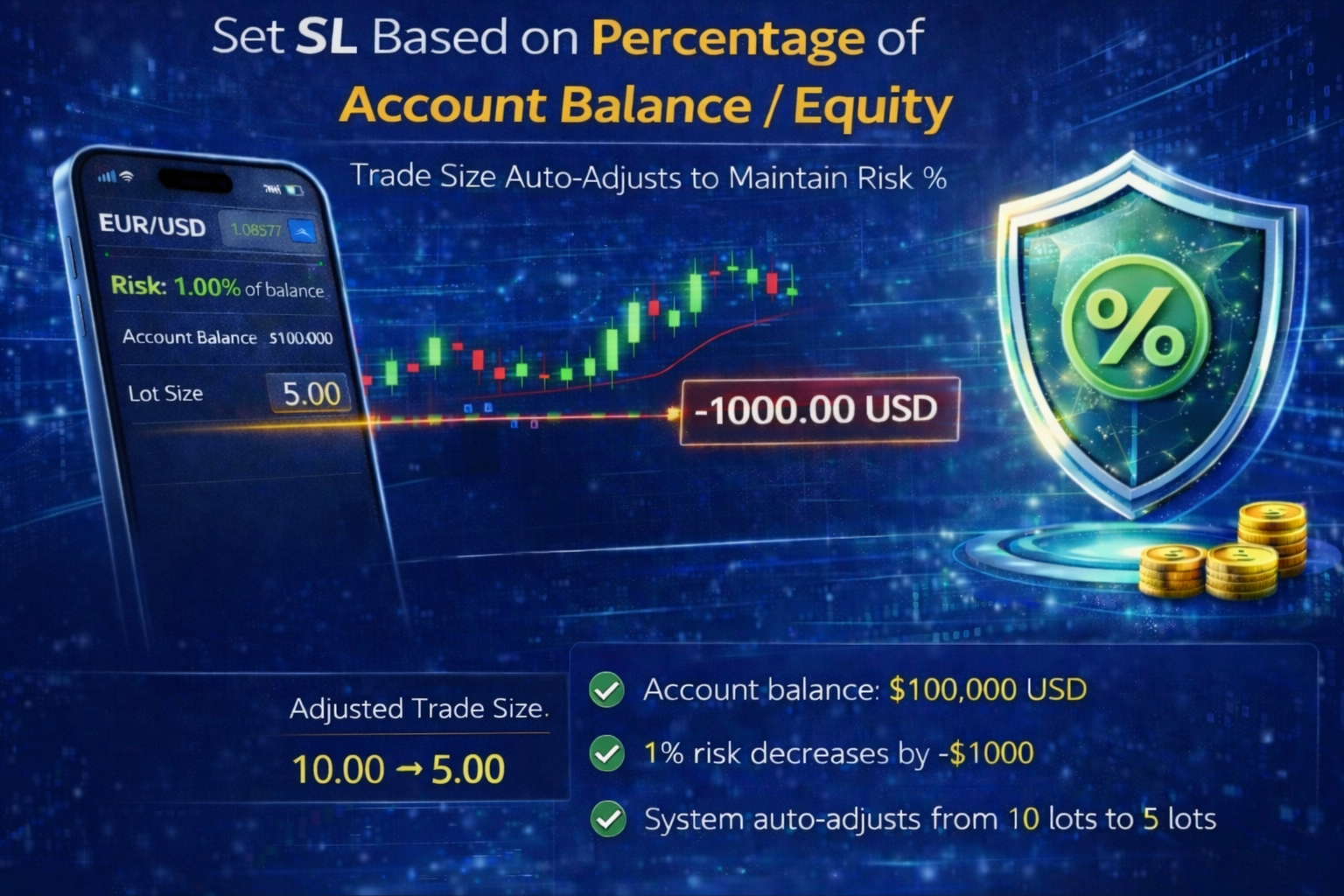 Risk mode feature preview